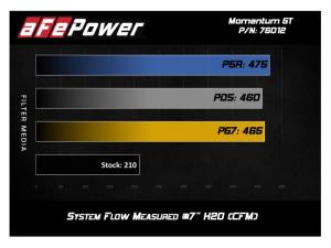 aFe - Momentum GT Intake 51-76012 - Image 12