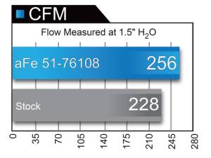aFe - Momentum GT Intake 51-76108 - Image 3