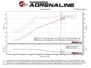 aFe - Momentum GT Intake 54-76108 - Image 10