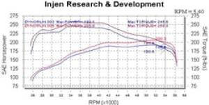 Injen - Short Ram PF2018P - Image 13