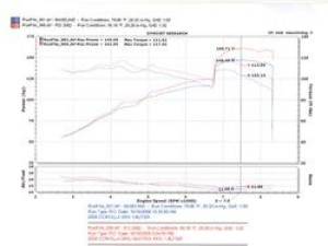 Injen - Cold Air RD2082P - Image 3