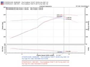 Injen - Exhaust System SES1873TT - Image 5