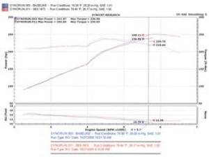 Injen - Exhaust System SES1873TT - Image 8