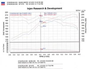 Injen - Cold Air SP1978BLK - Image 3