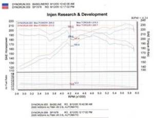 Injen - Cold Air SP1978BLK - Image 8