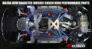 Cusco - 2016 Mazda Miata Cusco Power Brace - Center - Image 3
