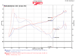 Injen - 2016+ Honda Civic 1.5T Injen SES Cat-Back 3in Exhaust System - Image 3