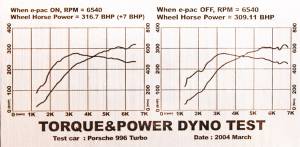 NRG Innovations - NRG Innovations EPAC Volltage Stabilizer - Blue Finish - Image 3