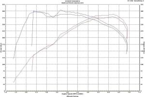 Ultimate Racing - BMW X3 35i Ultimate Racing 3.5" Downpipe - Image 3