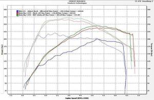 MAPerformance - 2010-2014 VW Golf GTI MK6 MAPerformance Cold Air Intake Kit - Image 3