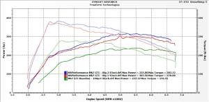 MAPerformance - 2015-2018 VW MK7 GTI MAPerformance Stage 2 Package - GESI Ceramic Black Resonated Downpipe - Image 3
