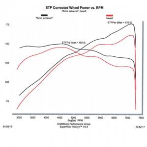 Skunk2 76mm Mega Power RR Exhaust 413-05-6050